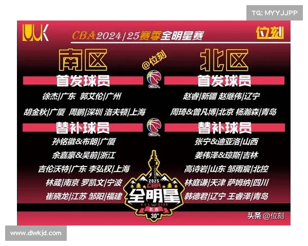 CBA明星球员场均得分变化趋势 CBA明星球员场均得分变化趋势