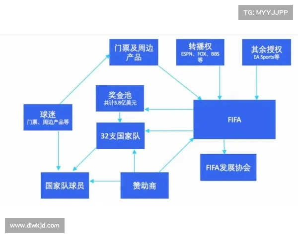 世界杯战术:现代足球的思维与变化 世界杯战术:现代足球的思维与变化